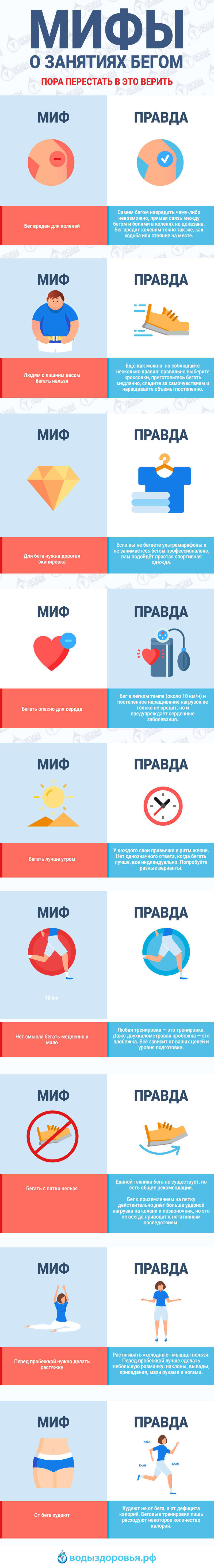 Мифы о занятиях бегом, пора перестать в это верить Мифы о занятиях бегом, пора перестать в это верить