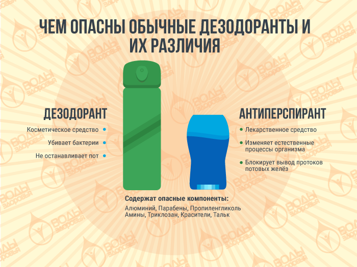 Чем опасны обычные дезодоранты