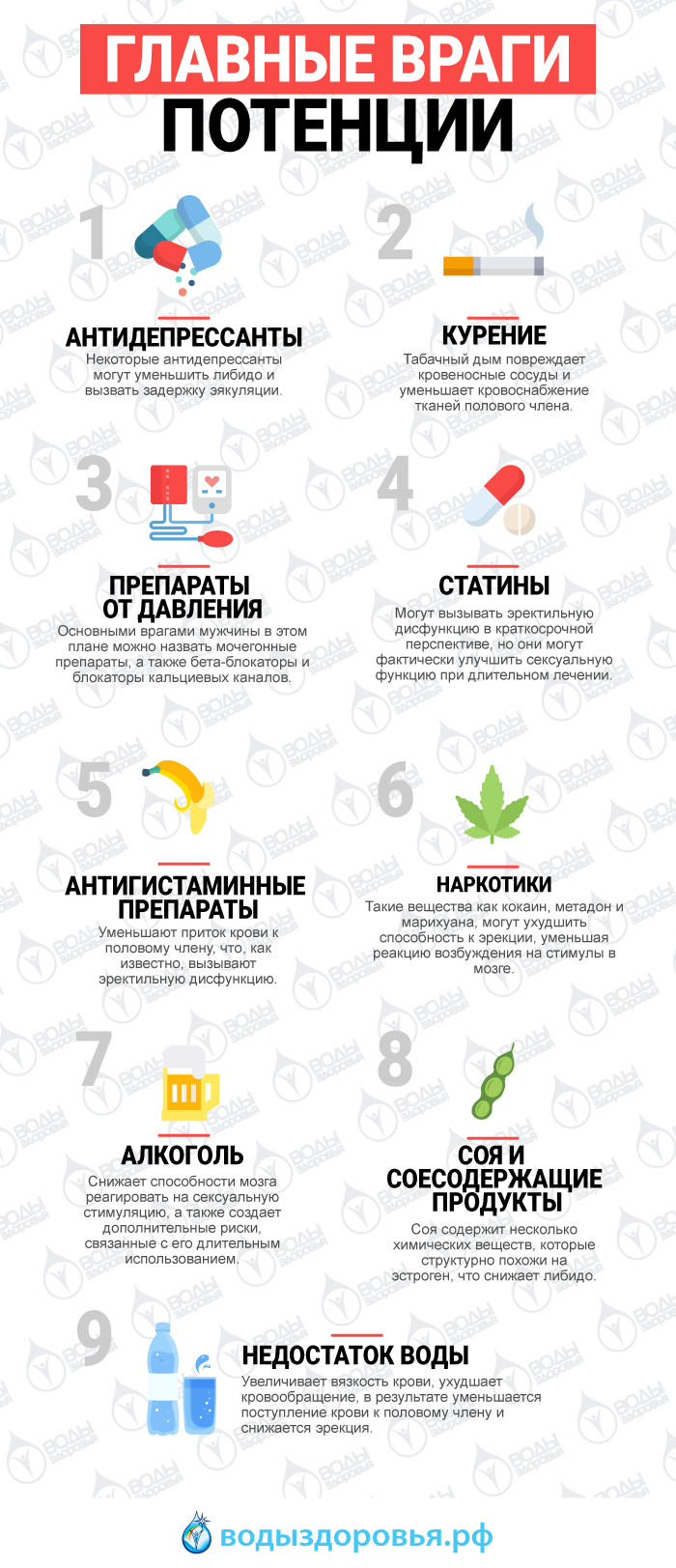 Главные враги потенции Главные враги потенции