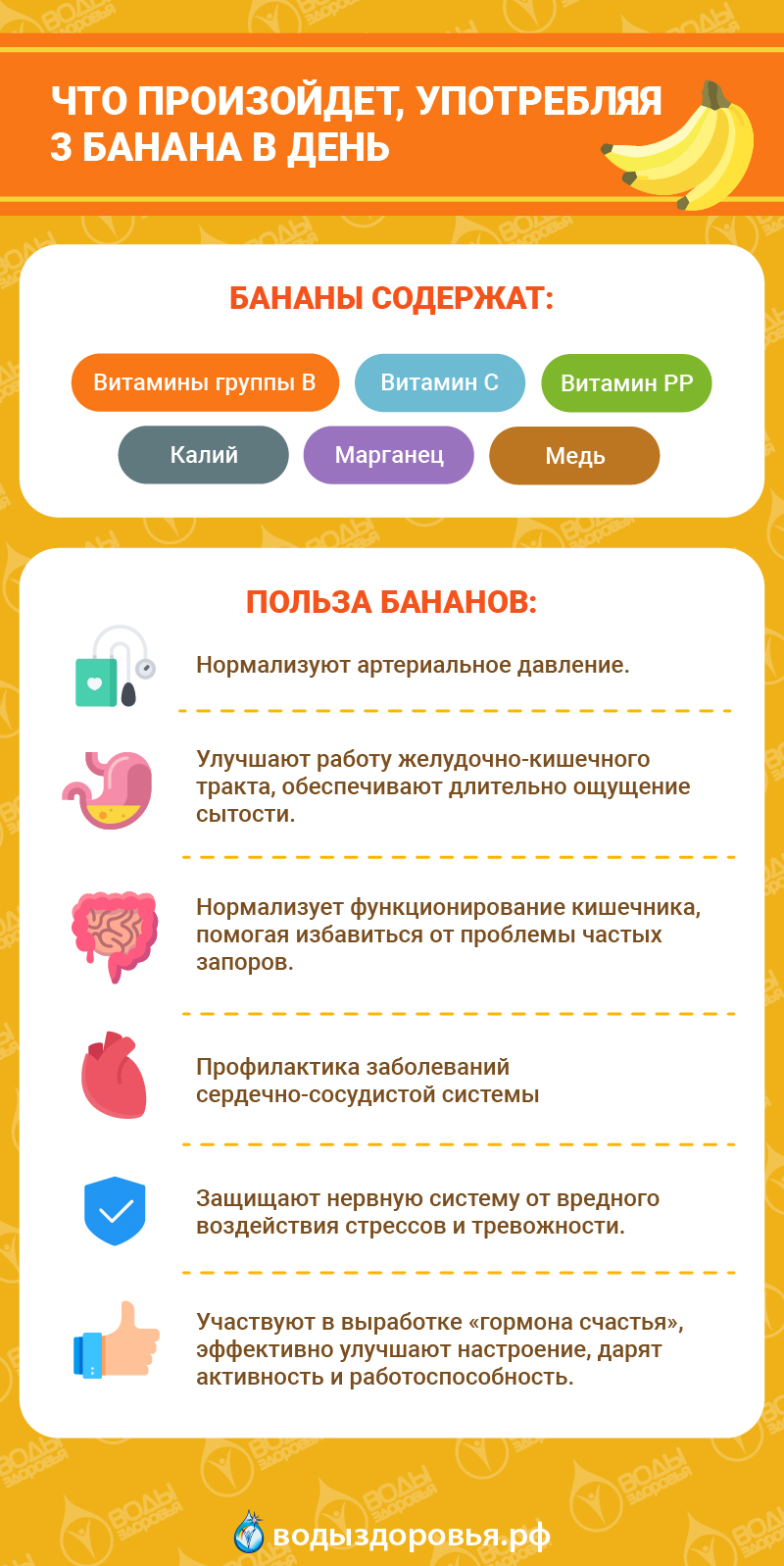 Что будет, если есть 3 банана в день Что будет, если есть 3 банана в день