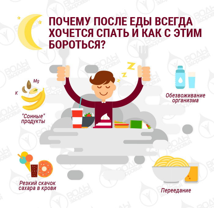 Почему после еды всегда хочется спать и как с этим бороться Почему после еды всегда хочется спать и как с этим бороться