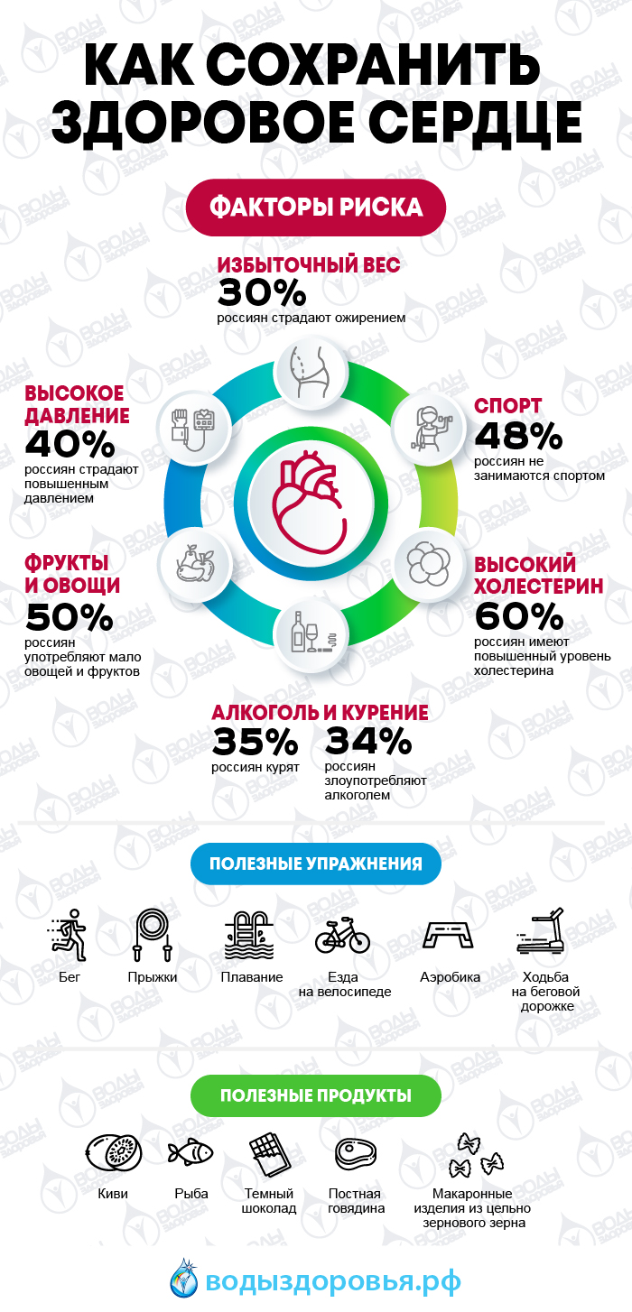 Как сохранить здоровое сердце Как сохранить здоровое сердце