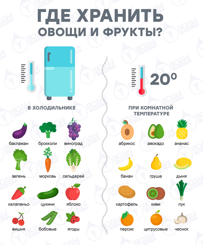 Где хранить овощи и фрукты Где хранить овощи и фрукты