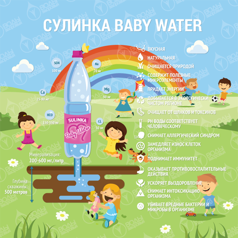 Детская вода: ответственный подход Детская вода: ответственный подход