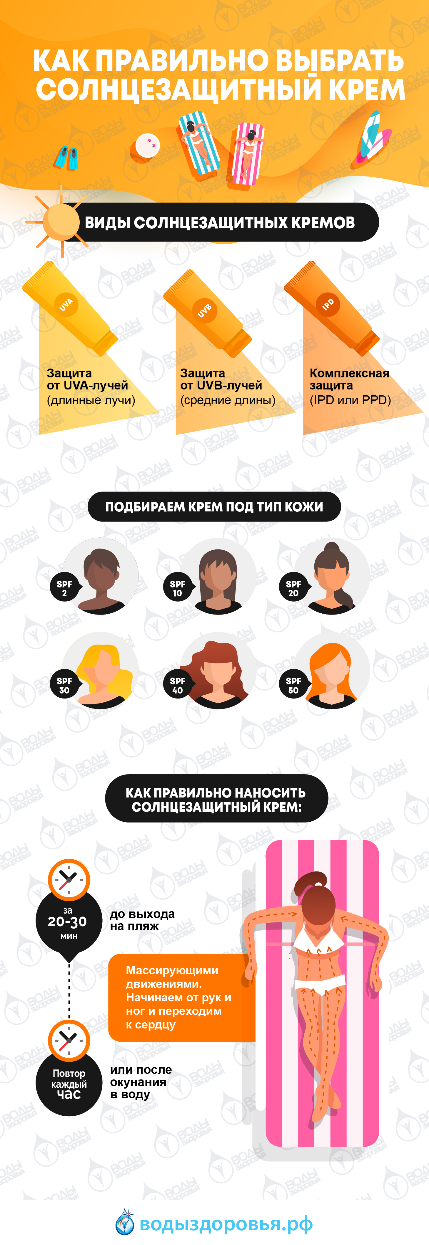 Как правильно выбрать солнцезащитный крем Как правильно выбрать солнцезащитный крем