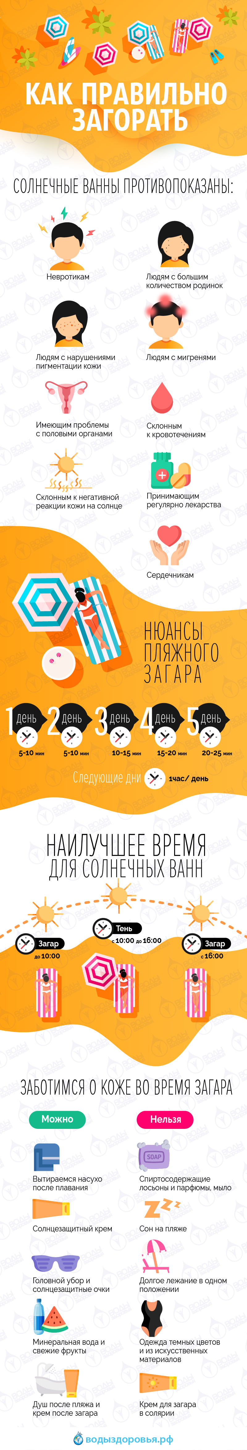Как правильно загорать