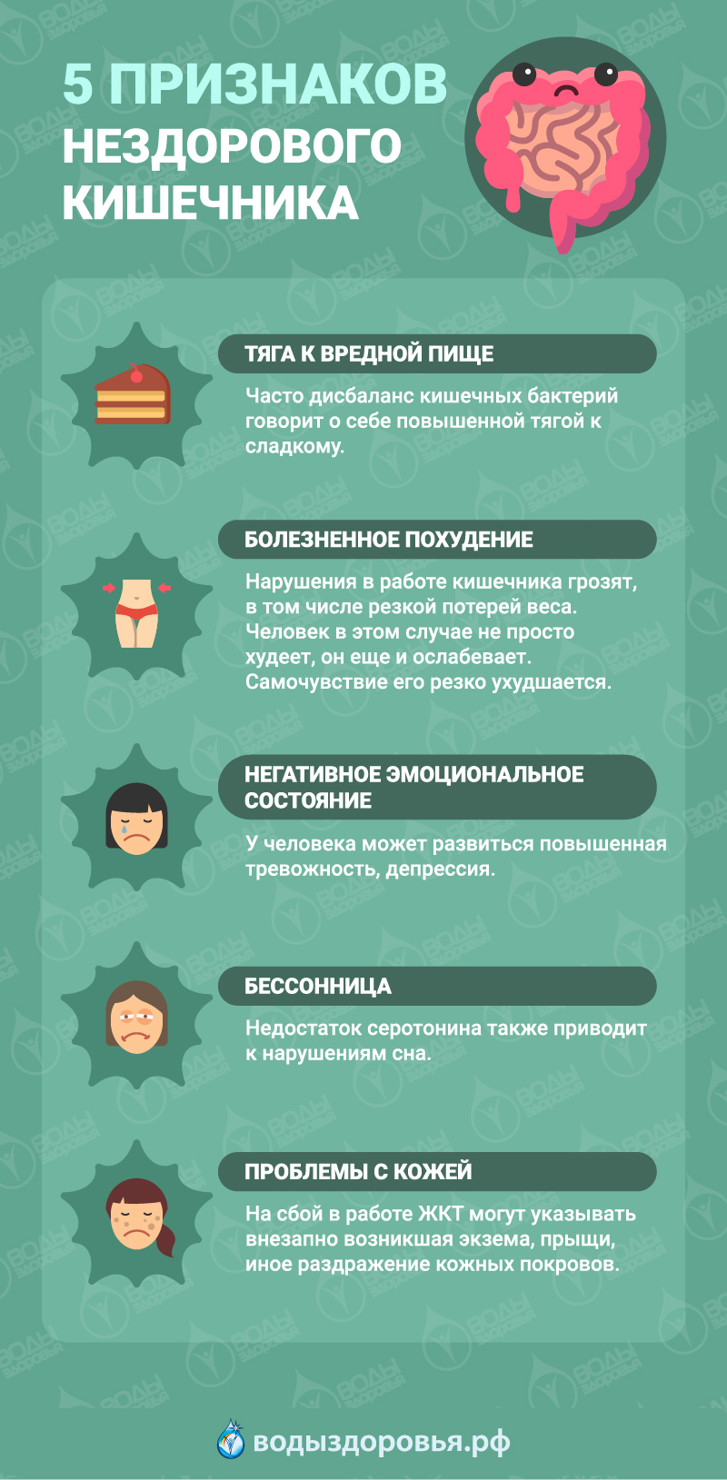 5 признаков нездорового кишечника 5 признаков нездорового кишечника