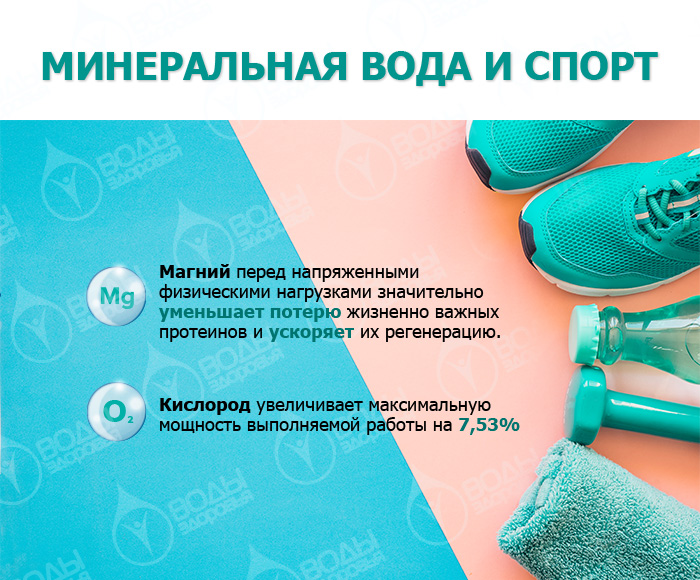 Спортсмены-чемпионы. Вода против допинга. Какая вода помогает улучшить спортивные достижения нашим олимпийцам Спортсмены-чемпионы. Вода против допинга. Какая вода помогает улучшить спортивные достижения нашим олимпийцам