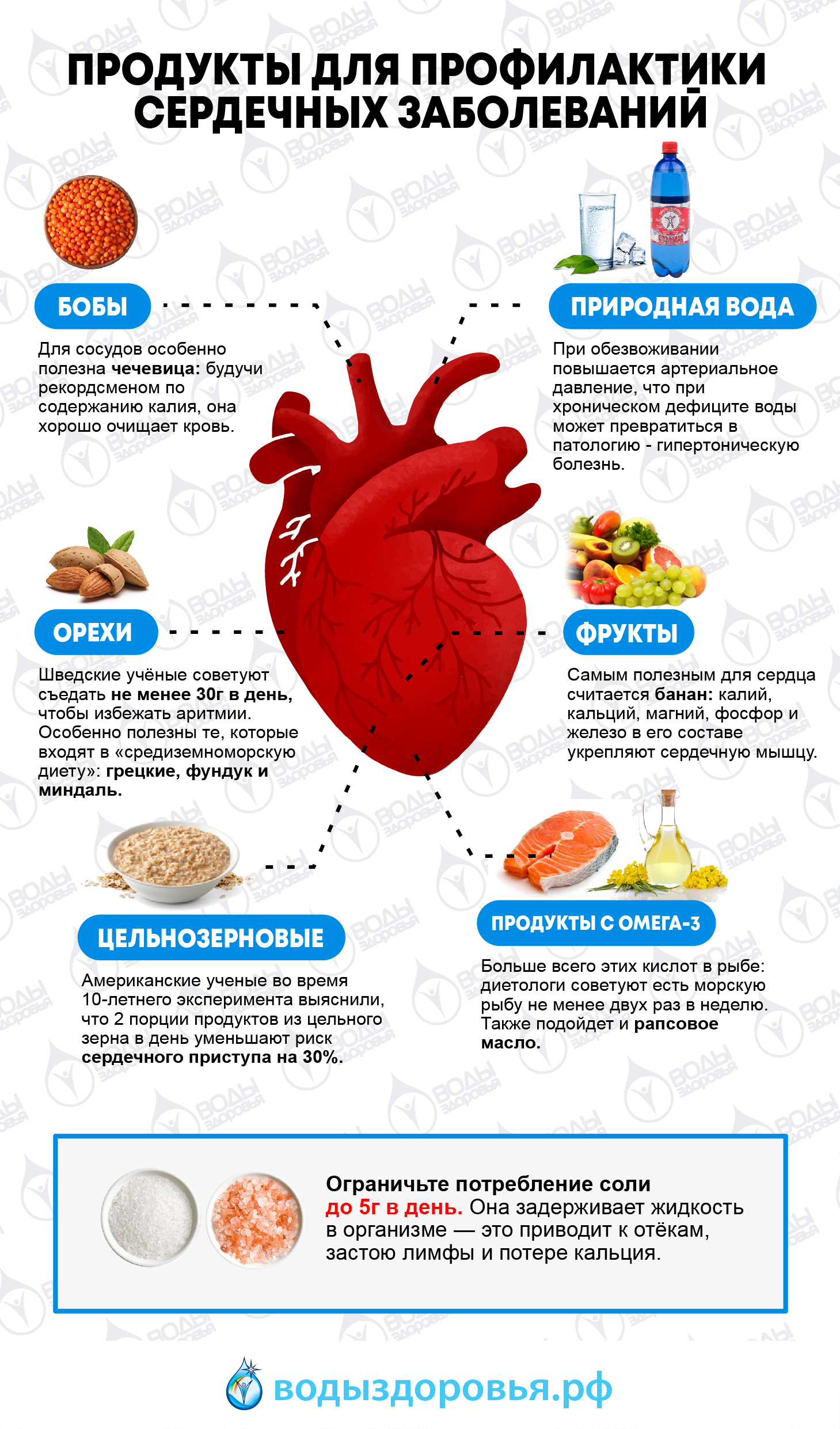 Продукты для профилактики сердечных заболеваний