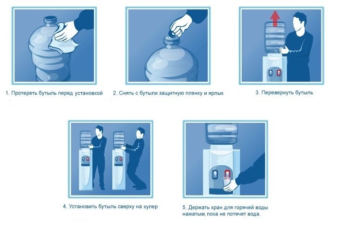 Как правильно пользоваться кулером? Как правильно пользоваться кулером?
