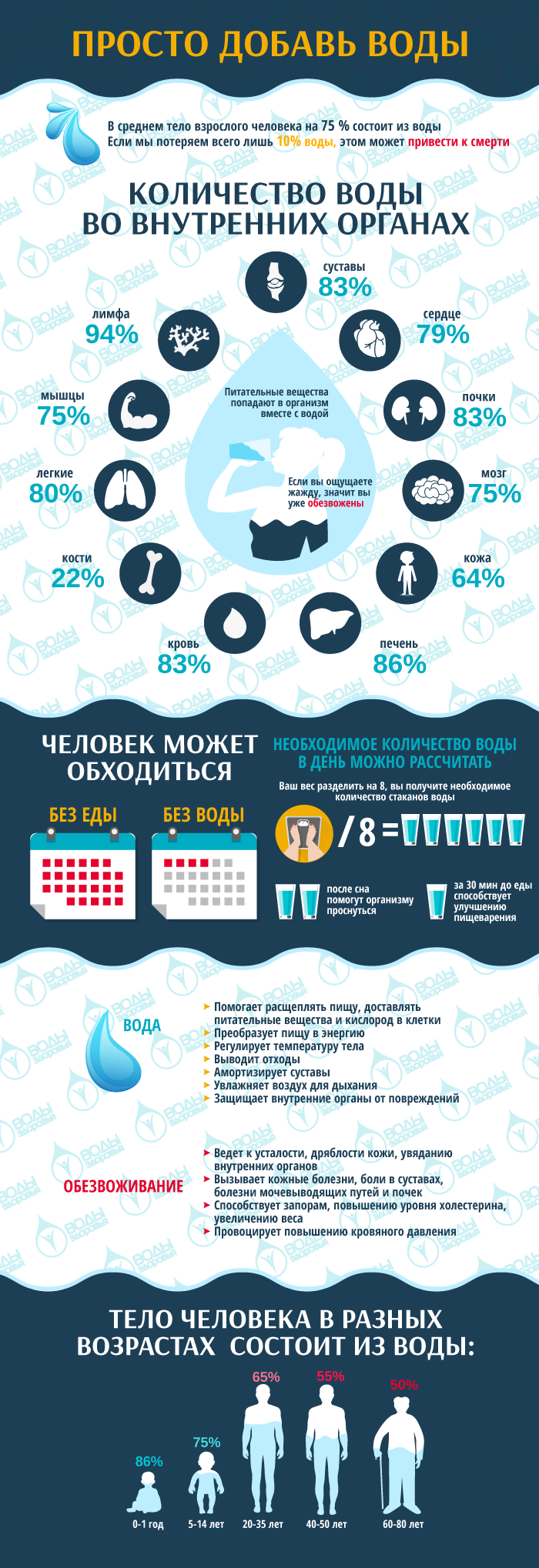Просто добавь воды