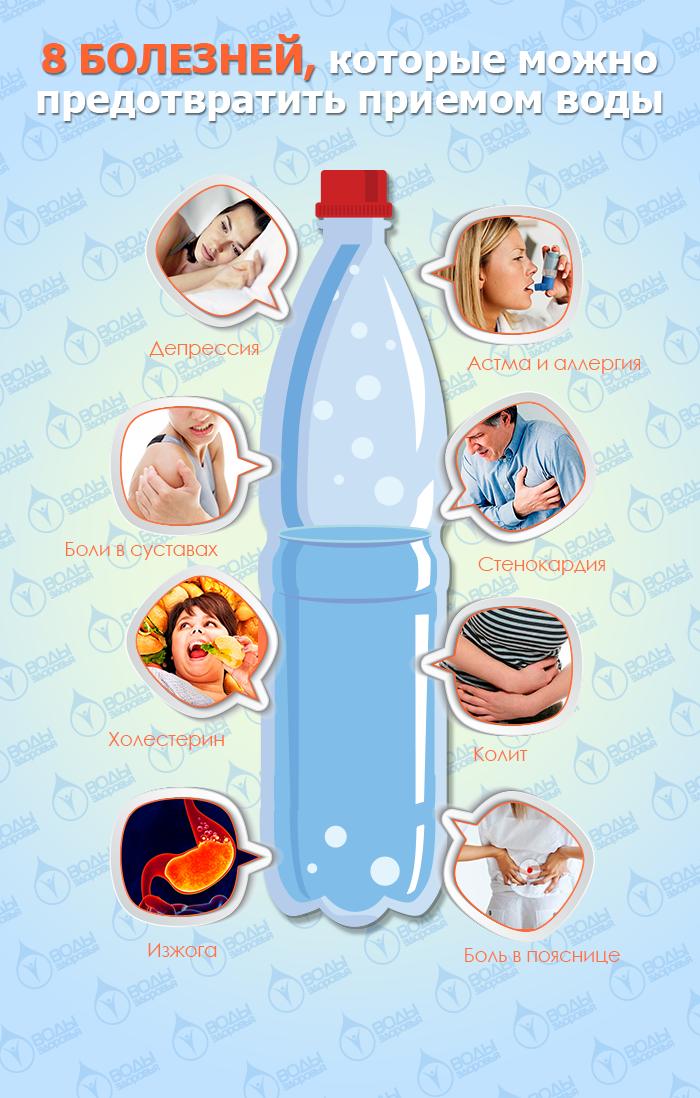 8 сигналов дефицита воды в организме