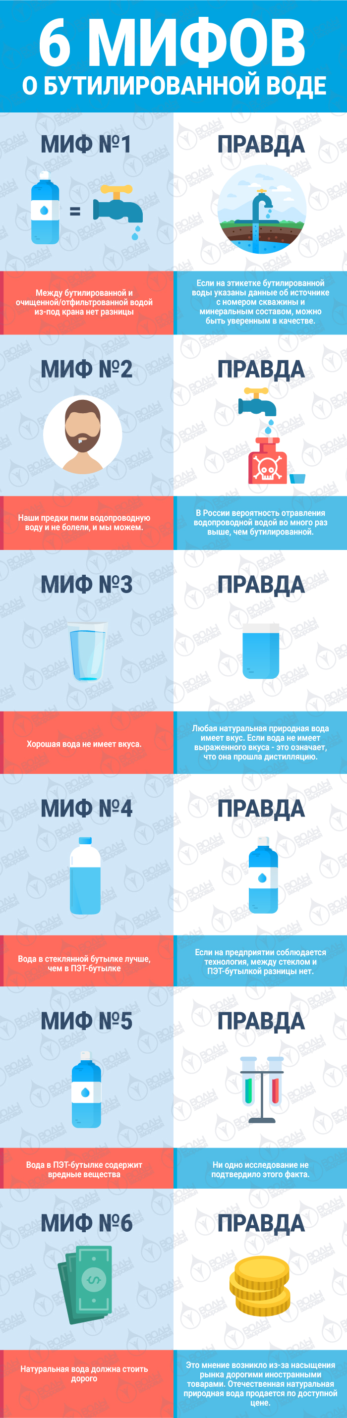 6 мифов о бутилированной воде 6 мифов о бутилированной воде