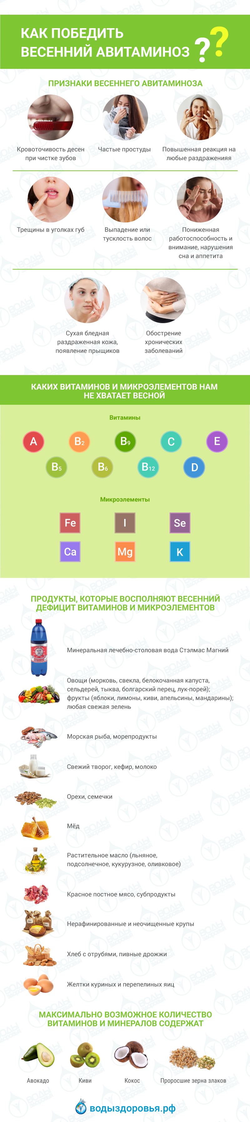 Как победить весенний авитаминоз Как победить весенний авитаминоз