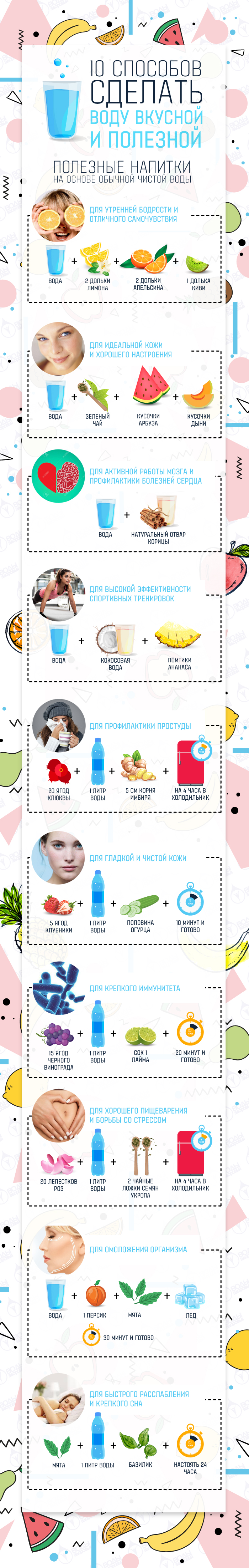 10 способов сделать воду вкусной и полезной