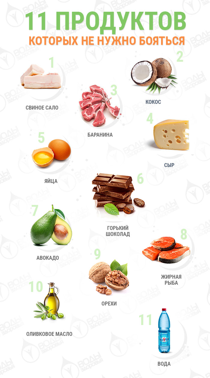 11 продуктов которых не нужно бояться 11 продуктов которых не нужно бояться