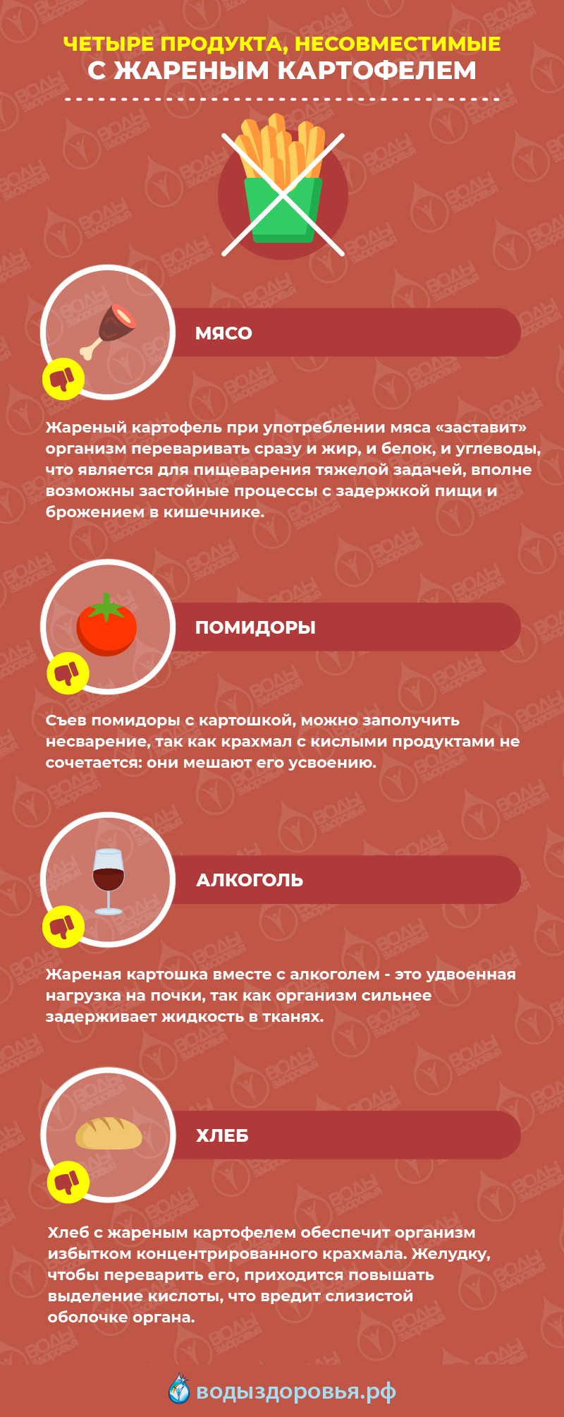 Четыре продукта, несовместимые с жареным картофелем