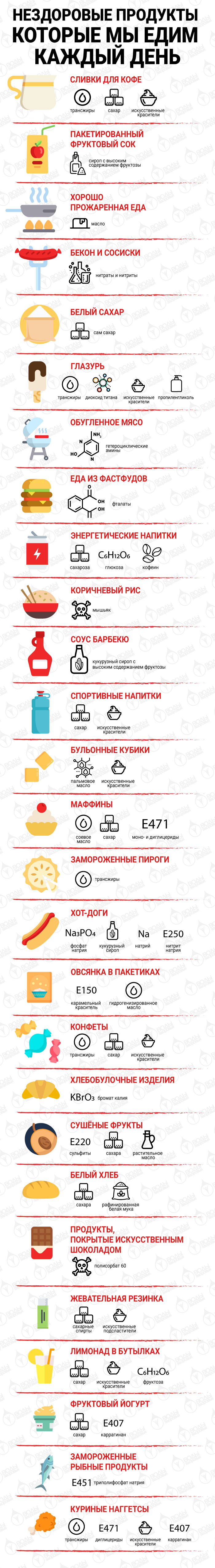 Нездоровые продукты которые мы едим каждый день Нездоровые продукты которые мы едим каждый день