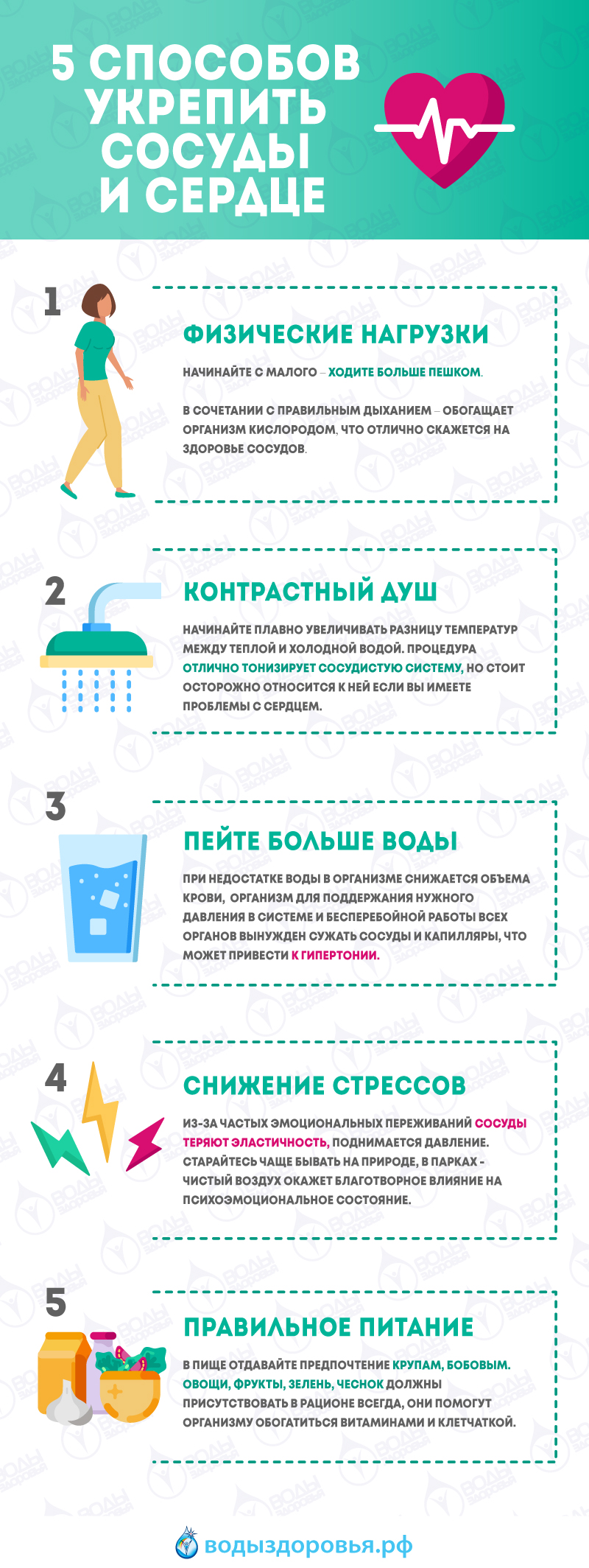 5 способов укрепить сосуды и сердце 5 способов укрепить сосуды и сердце