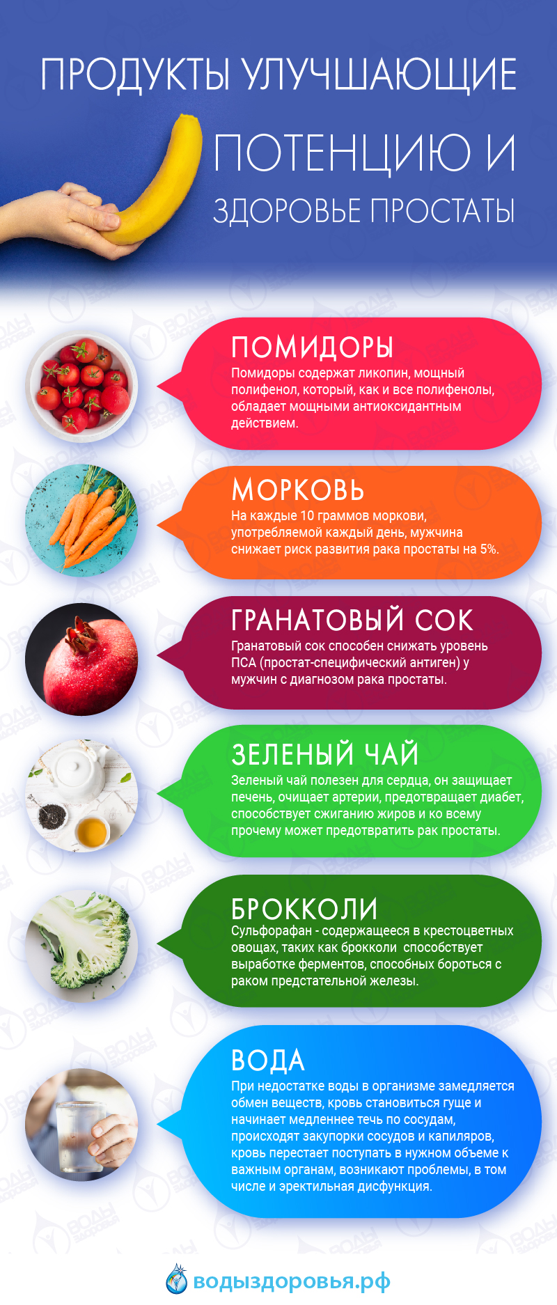 Продукты улучшающие потенцию и здоровье простаты