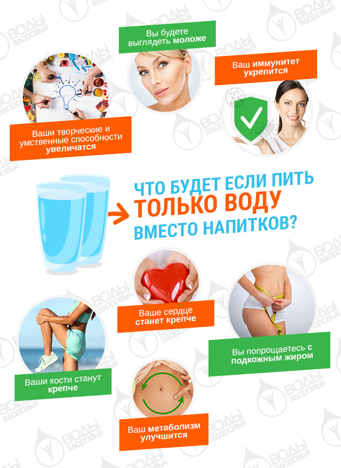 Употребление воды вместо всех напитков: к чему это ведёт? Употребление воды вместо всех напитков: к чему это ведёт?