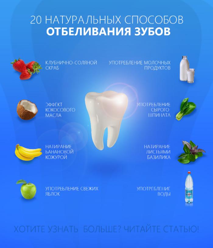 20 натуральных способов отбеливания зубов 20 натуральных способов отбеливания зубов