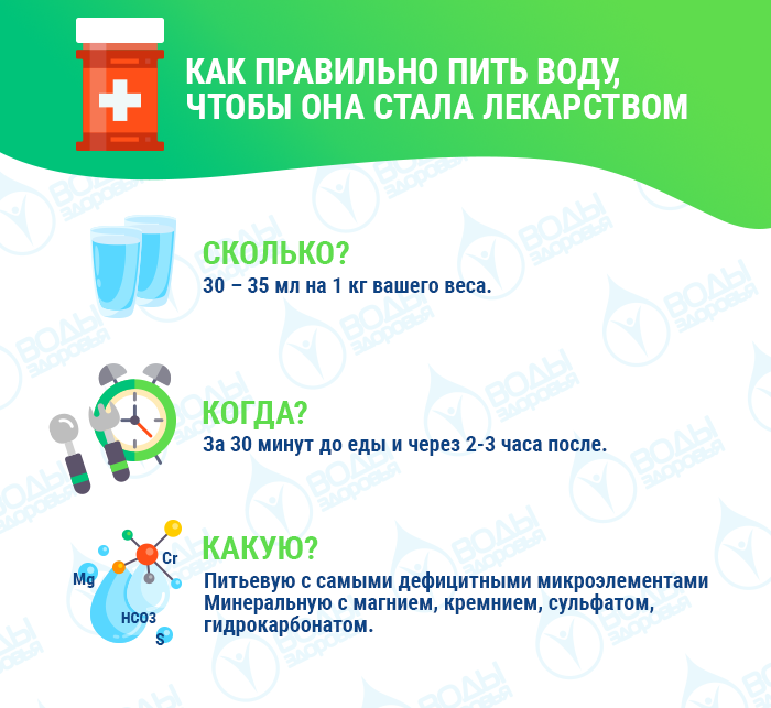 Как правильно пить воду, чтобы она стала лекарством? Как правильно пить воду, чтобы она стала лекарством?