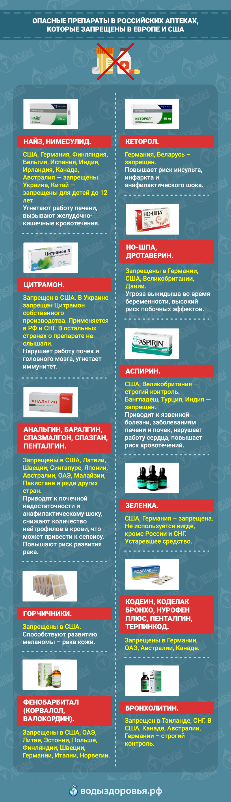 Опасные препараты в российских аптеках, которые запрещены в Европе и США