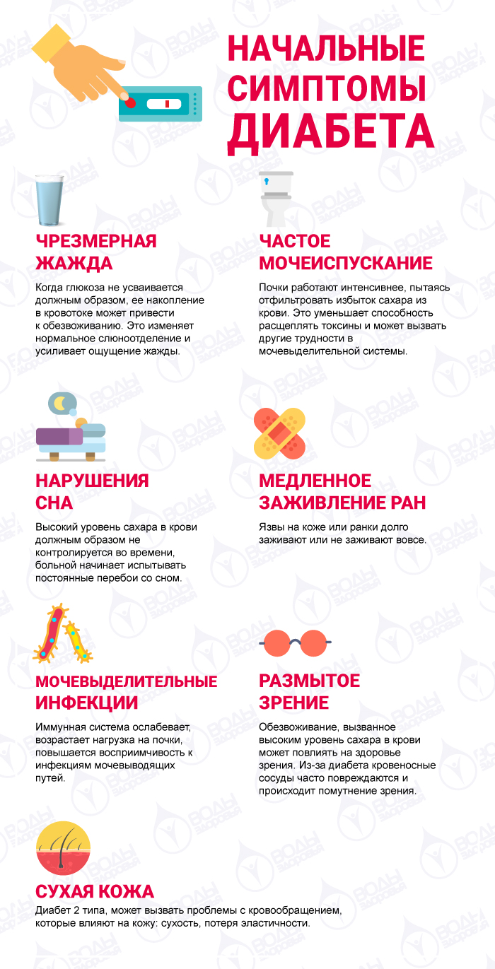 Начальные симптомы диабета Начальные симптомы диабета