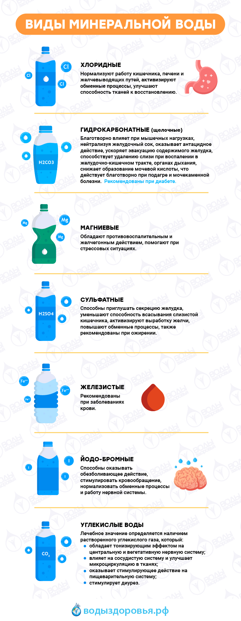 Минеральная вода вред для организма. Минеральная вода инфографика. Польза минеральной воды. Польза минералки. Полезная вода.