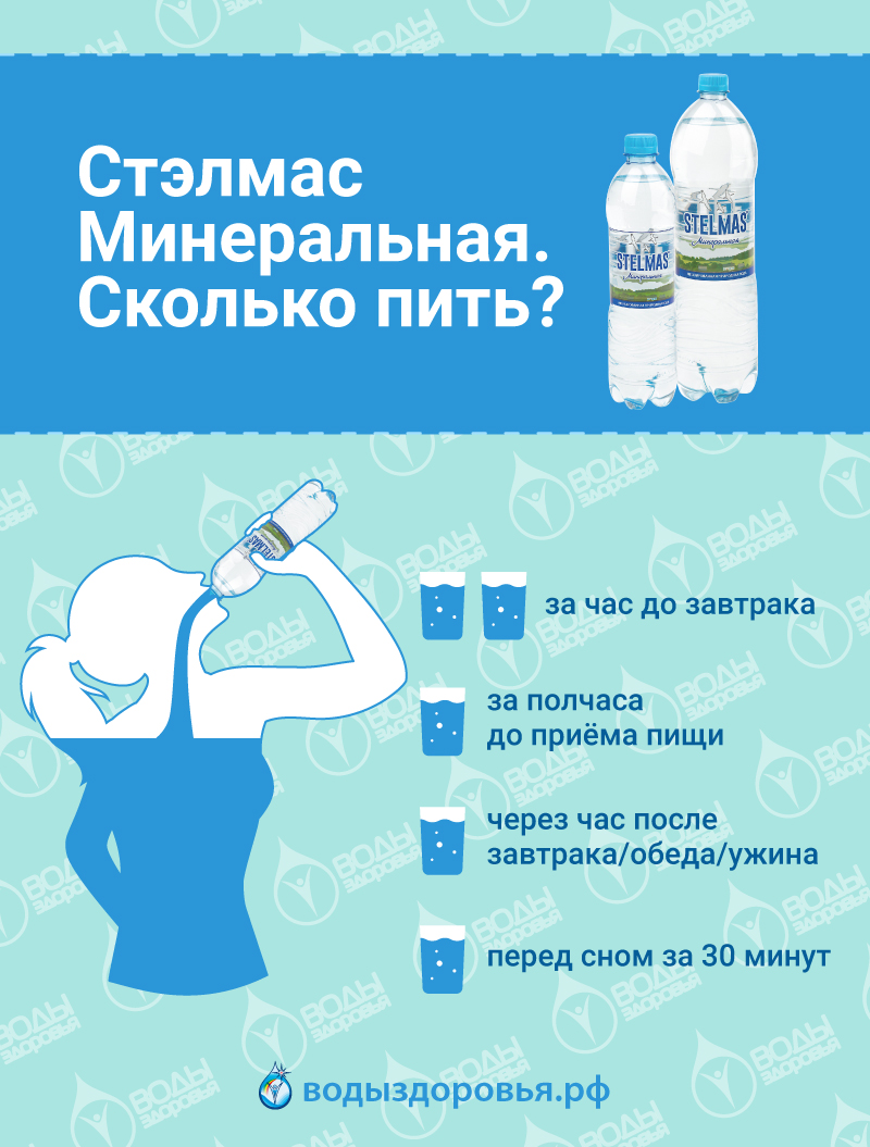 2 литра воды в день. Сколько же нужно пить воды на самом деле? Споры не .