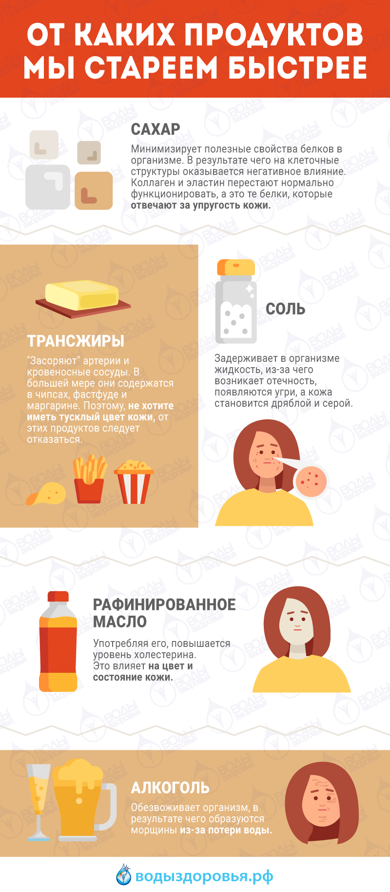 От каких продуктов мы стареем быстрее