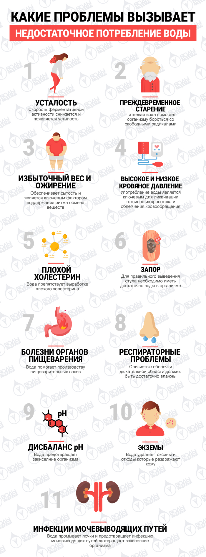 Какие проблемы вызывает недостаточное потребление воды Какие проблемы вызывает недостаточное потребление воды
