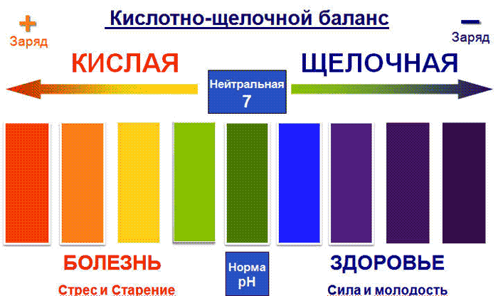 pH питьевой воды: всё что нужно знать? pH питьевой воды: всё что нужно знать?