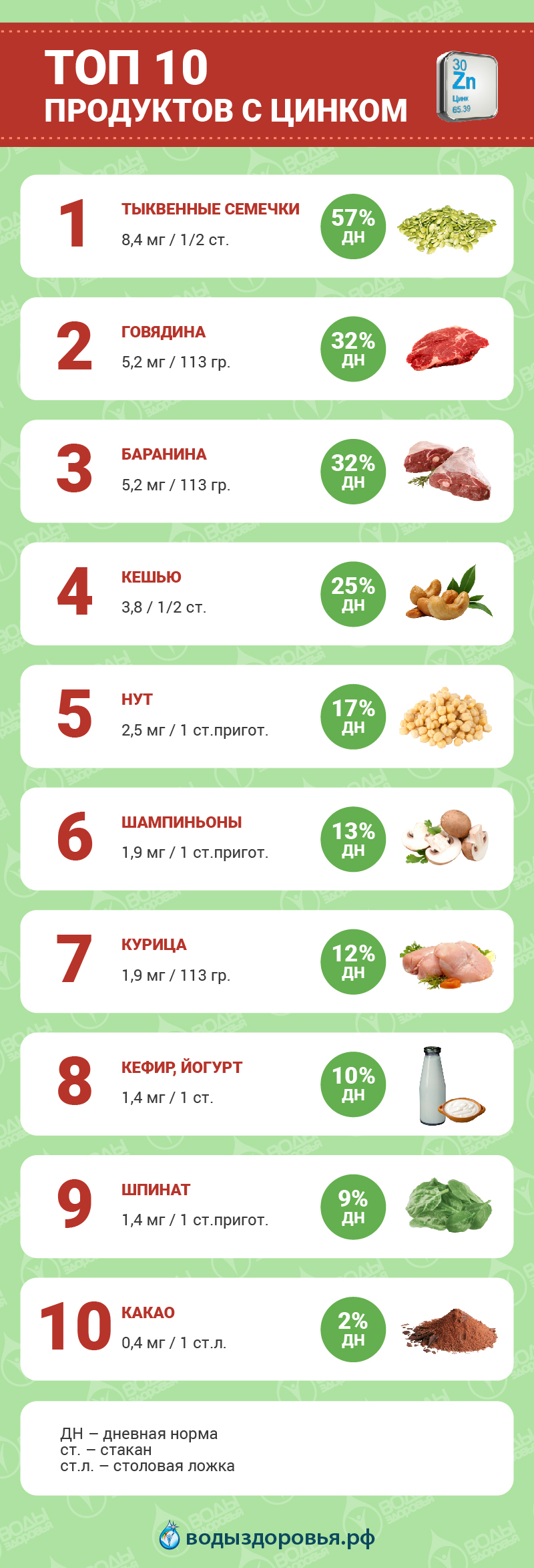 Важность цинка в организме