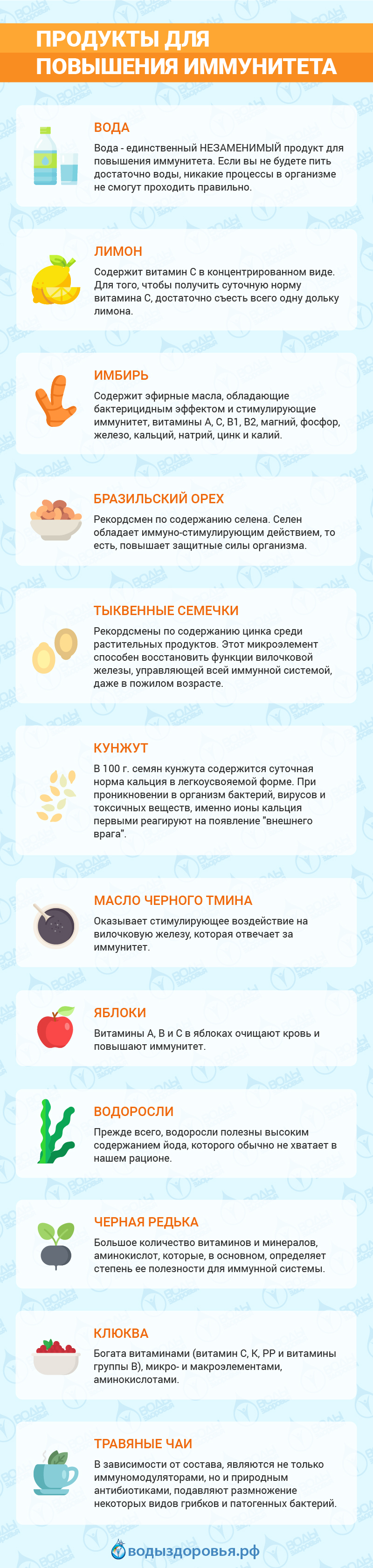 Продукты для повышения иммунитета Продукты для повышения иммунитета