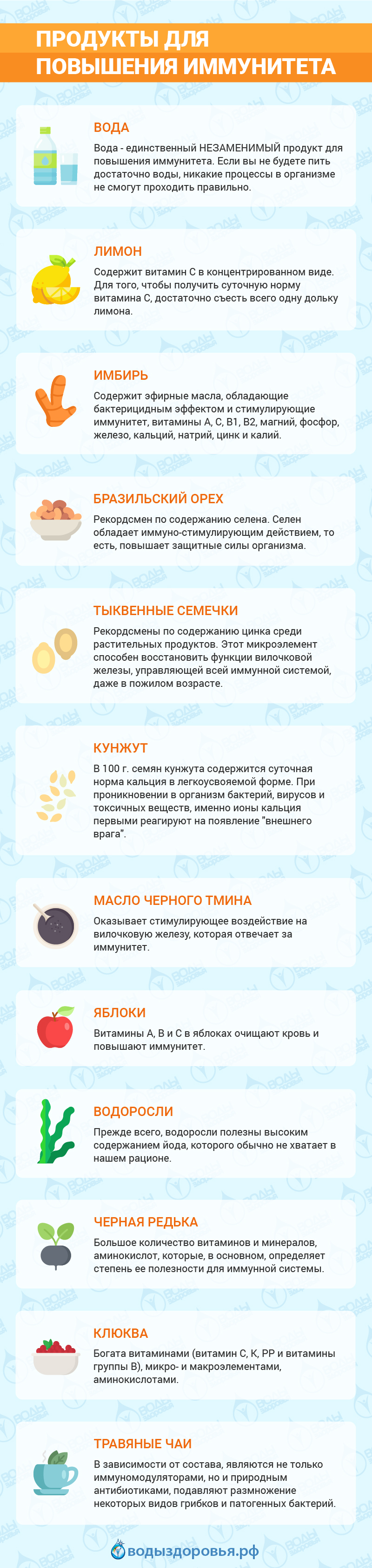 Продукты для повышения иммунитета