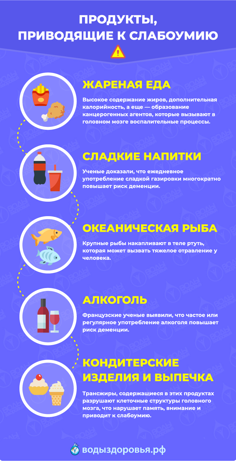 Продукты, приводящие к слабоумию Продукты, приводящие к слабоумию