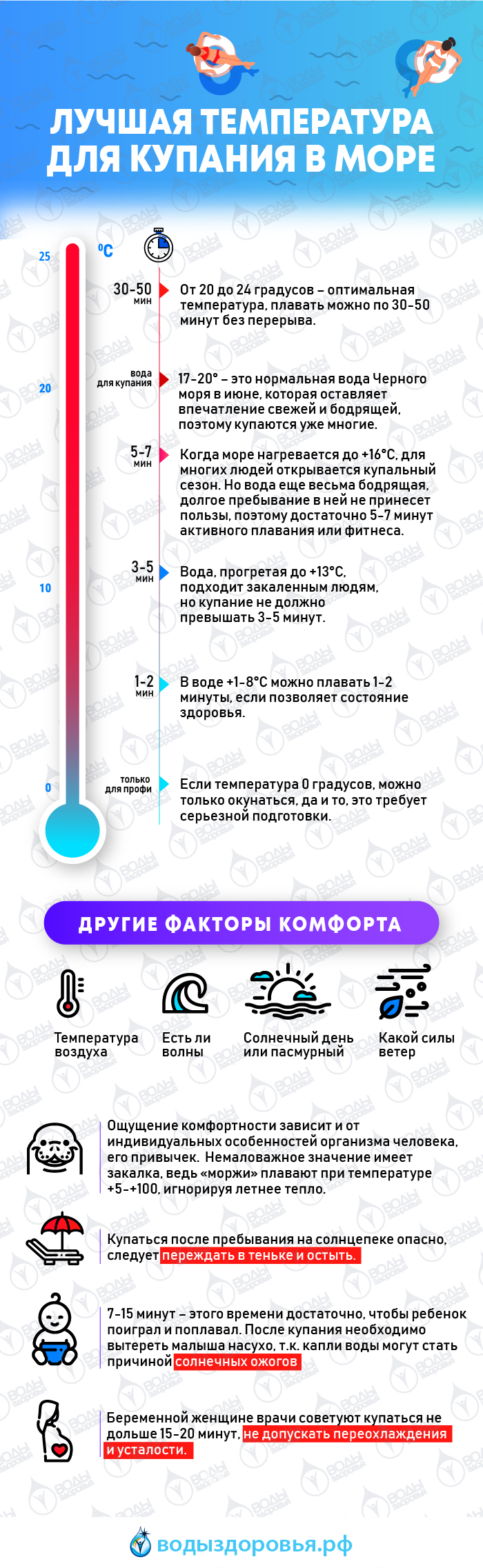 Лучшая температура для купания в море