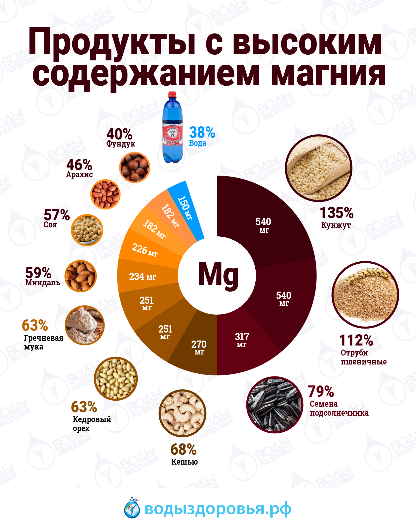 Недостаток магния в организме мужчины