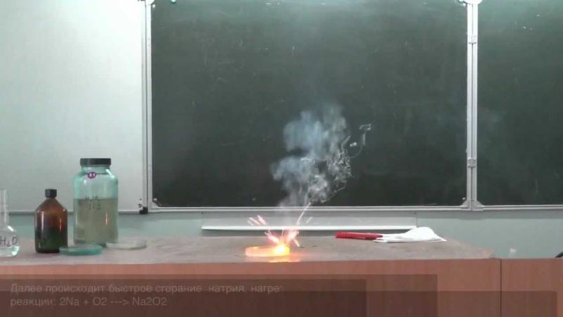 Интересные факты про взаимодействие металлического натрия с водой Интересные факты про взаимодействие металлического натрия с водой