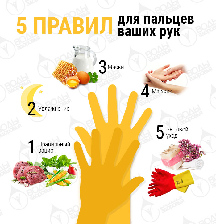 5 правил для 10 пальцев ваших рук