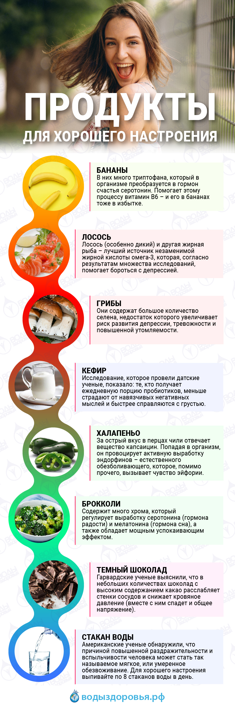 Продукты для поддержания хорошего настроения Продукты для поддержания хорошего настроения