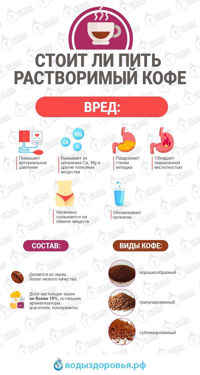 Стоит ли пить растворимый кофе Стоит ли пить растворимый кофе
