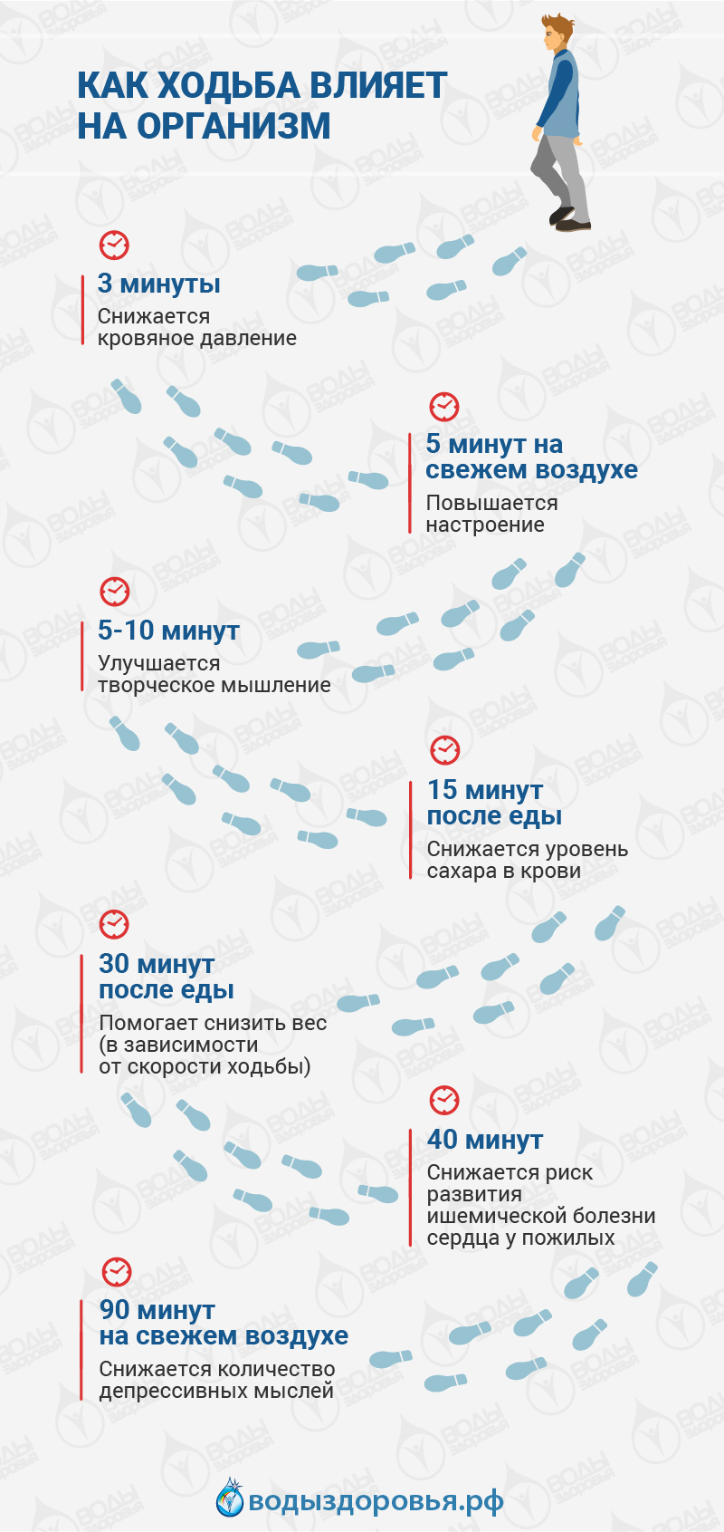 Как ходьба влияет на организм