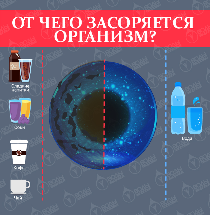 Очищение организма. Блажь или необходимость?