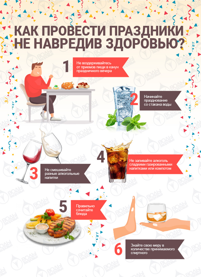 Как провести праздники не навредив здоровью Как провести праздники не навредив здоровью