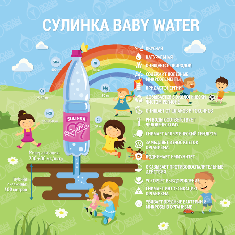 Детская вода: ответственный подход