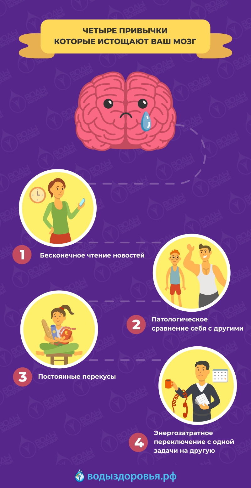 Четыре привычки которые истощают ваш мозг Четыре привычки которые истощают ваш мозг