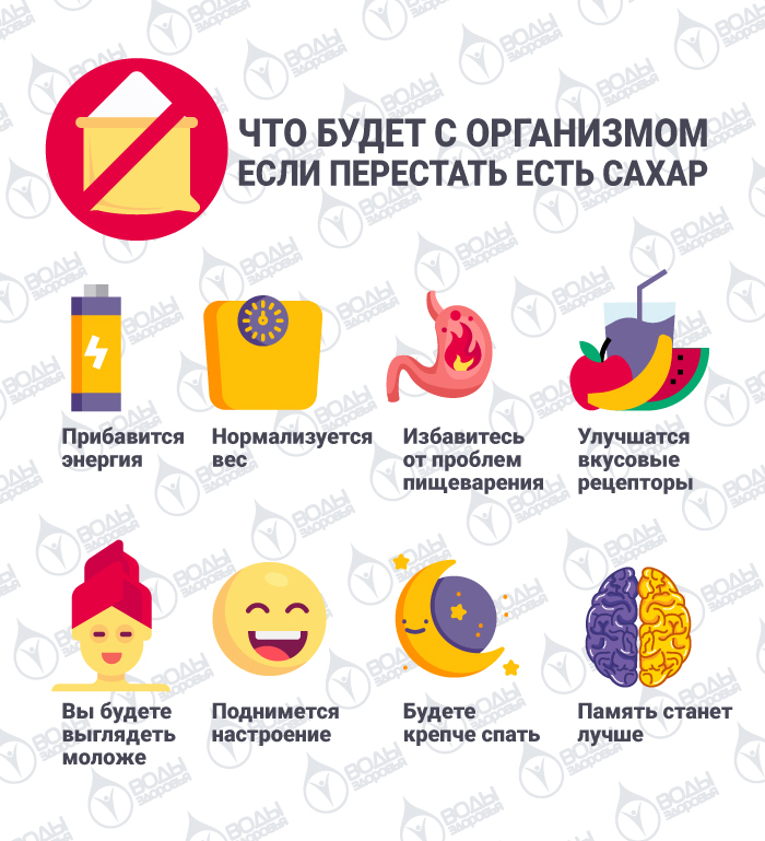 Что будет с организмом если перестать есть сахар